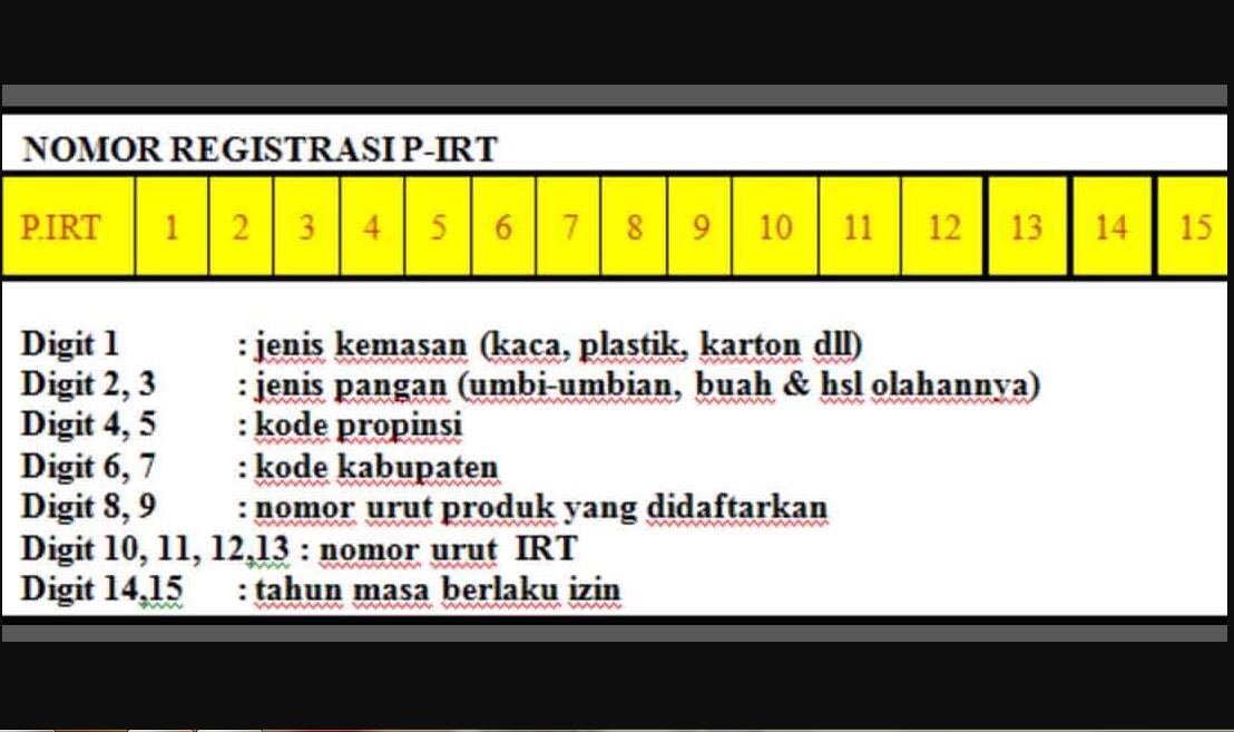 Urus PIRT di Semarang